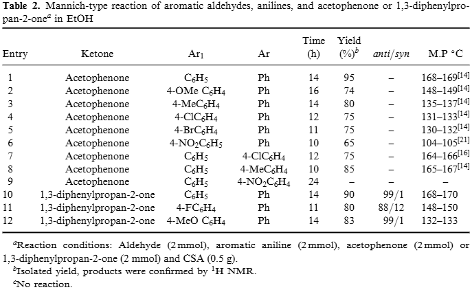 Mannich-type reaction of aromatic aldehydes, anilines, and acetophenone or 1,3-diphenylpropan-2-one in EtOH