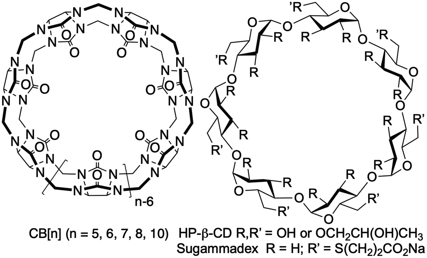 Structures of cyclodextrins and cucurbit[n]urils.