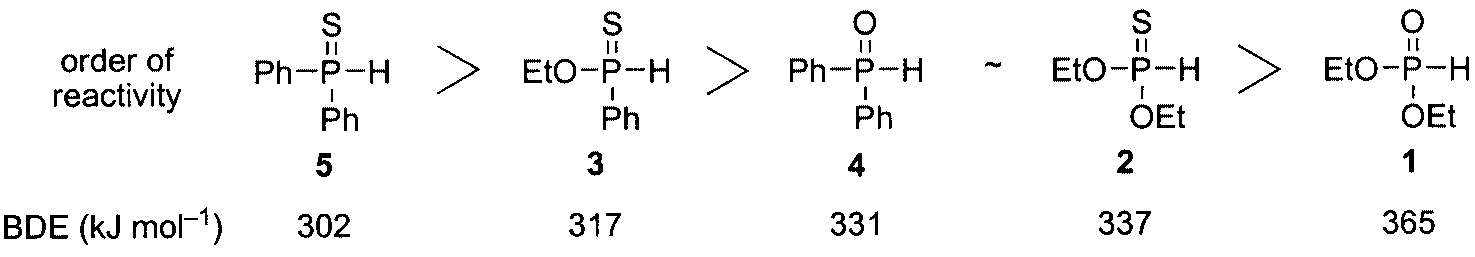 Order of reactivity of phosphorus hydrides to 1-octene.