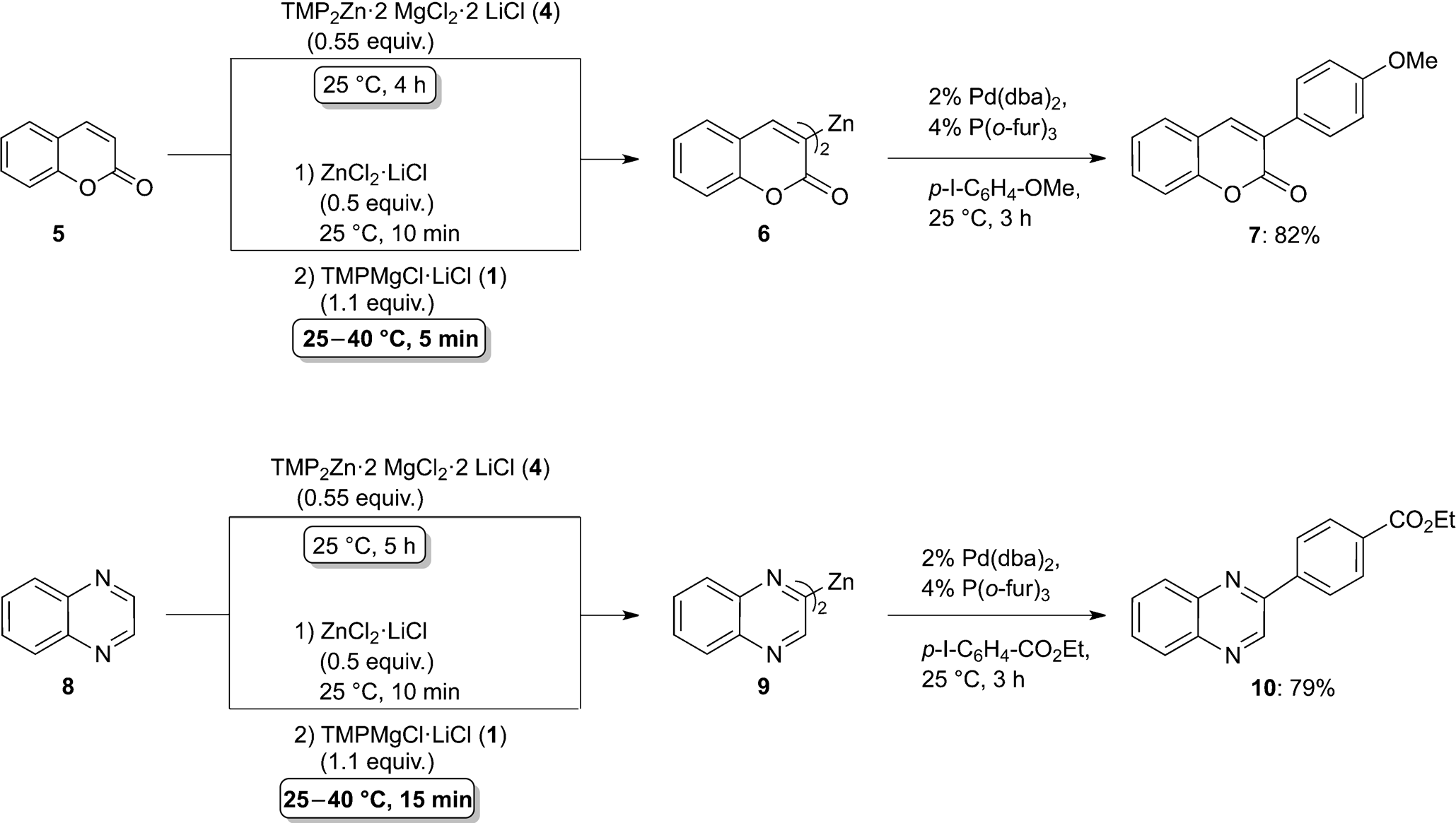 Dramatic acceleration of the metalation of coumarin (5) and quinoxaline (8) with TMP2Zn·2MgCl2·2LiCl (4) and the new sequential procedure.