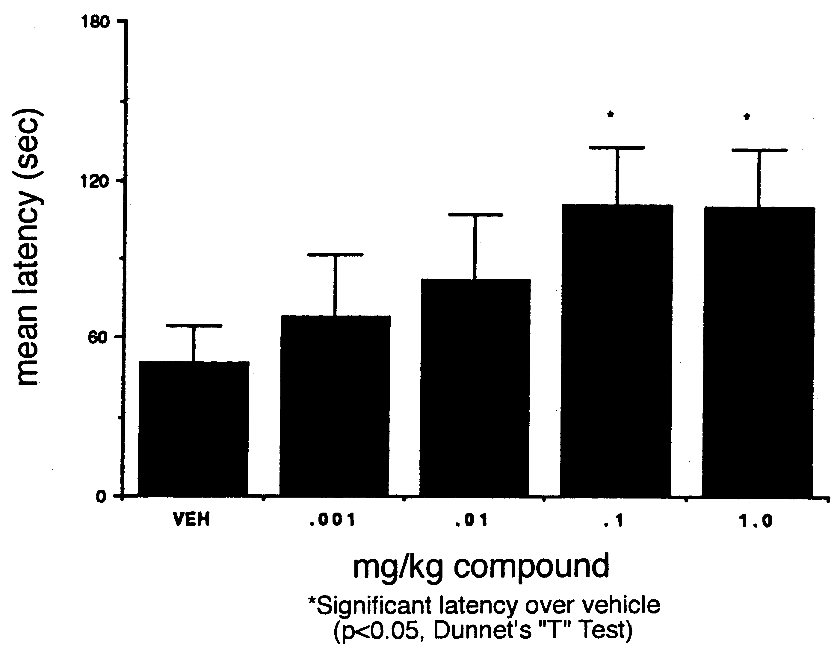 PAR data. Compound 10, po, methyl cellulose in water.
