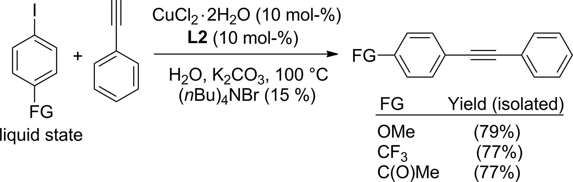 Coupling of liquid iodoarenes with phenylacetylene in water.