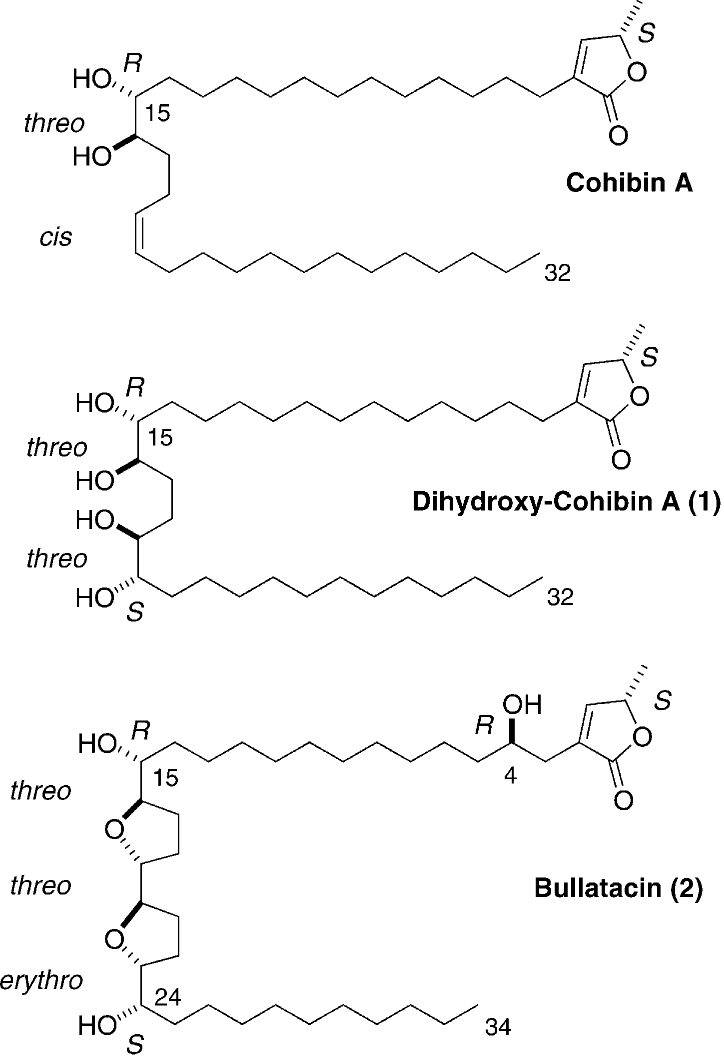 Structure of cohibin A, synthetic dihydroxy-cohibin A (1) and bullatacin (2).