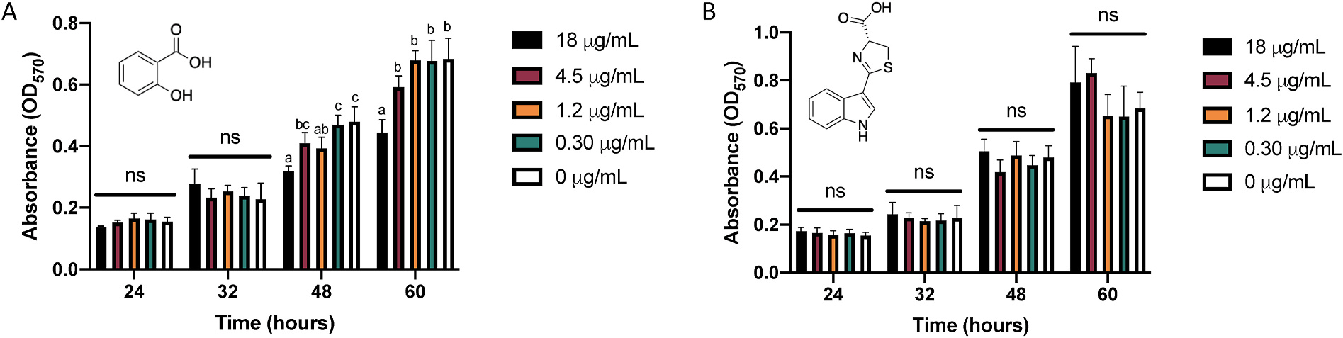 Effects of dihydrocarbamazepine (DHCA) and salicylic acid (SA) on biofilm formation of Pseudomonas syringae (Pst) in vitro