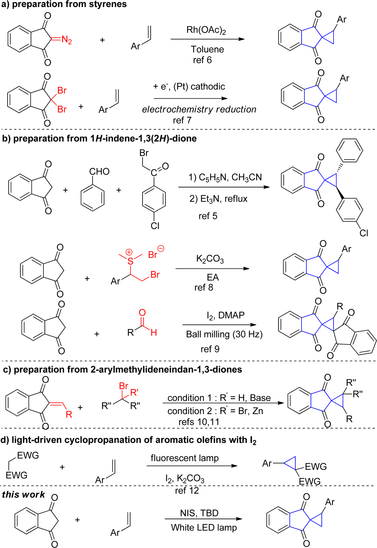 Preparation of Spiro[2.4]heptane-4,7-dione Derivatives and Light-Driven Cyclopropanation