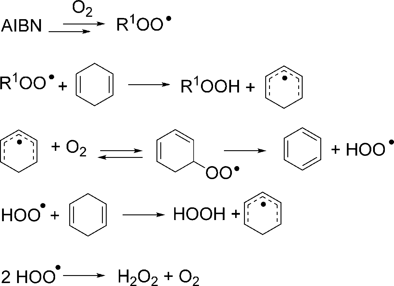 Autoxidation mechanism of 1,4-cyclohexadiene[9] initiated by AIBN (2,2’-azobis(isobutyronitrile)); R1 =(CH3)2(CN)C.