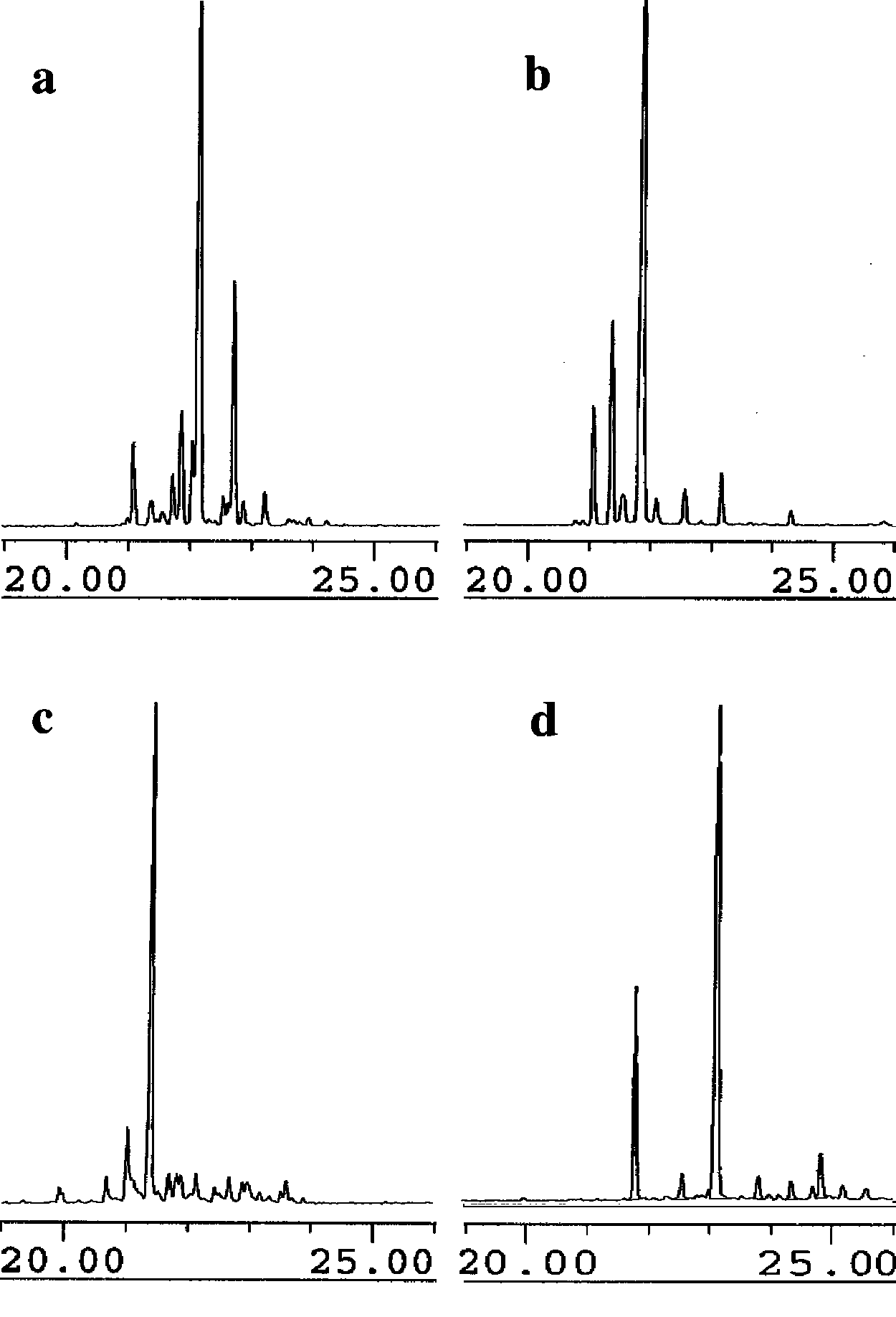 GCMS analyses, displaying the total ion current of the hydrocarbon products from the incubation of taxadiene synthase with analogues 10 (panel a), 11 (panel b), 12 (panel c), and 13 (panel d).