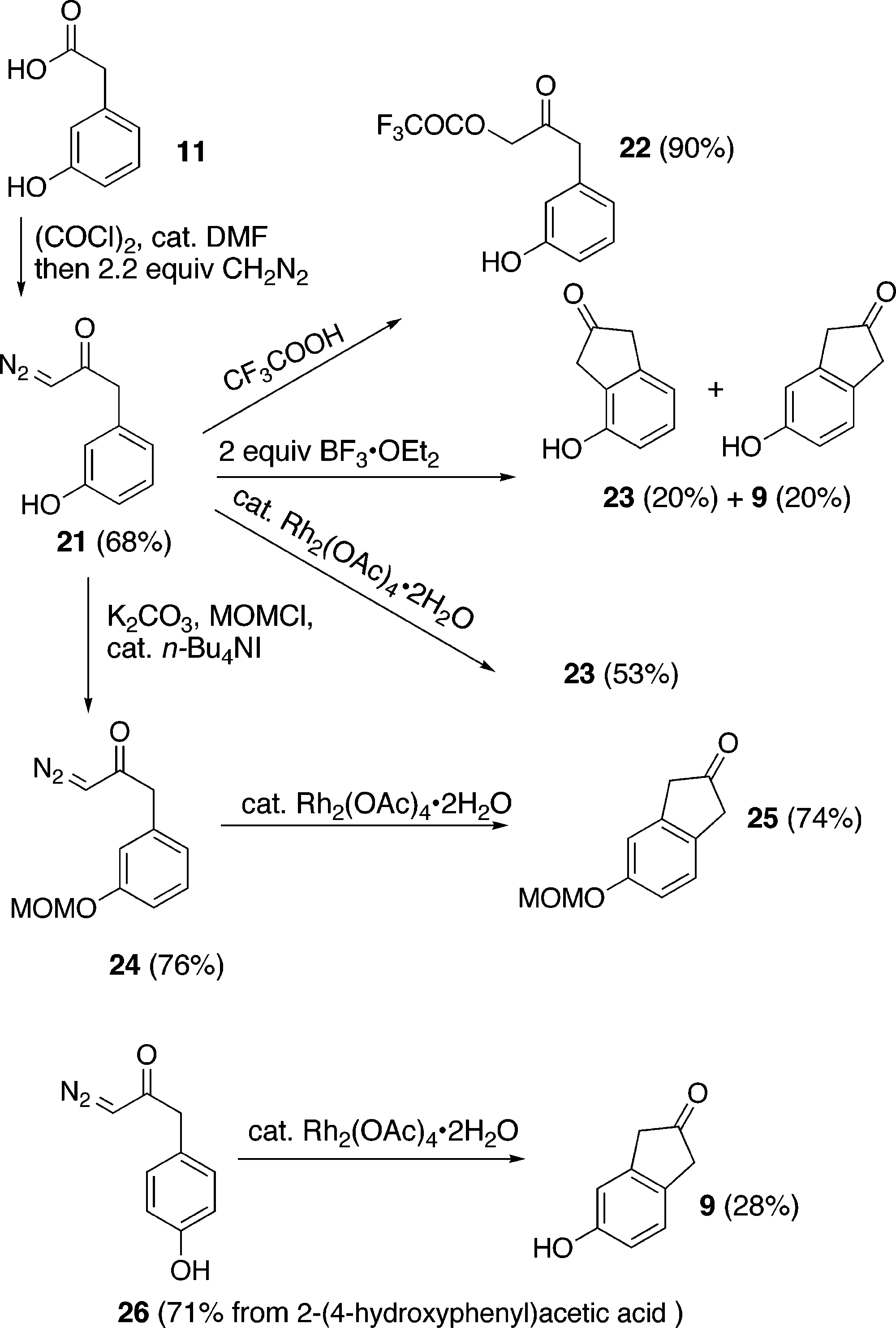 Synthesis of Indenones and Unusual Proximity Effects of Phenols; Comparison of H+- and Rh2+-Promoted Cyclizations 