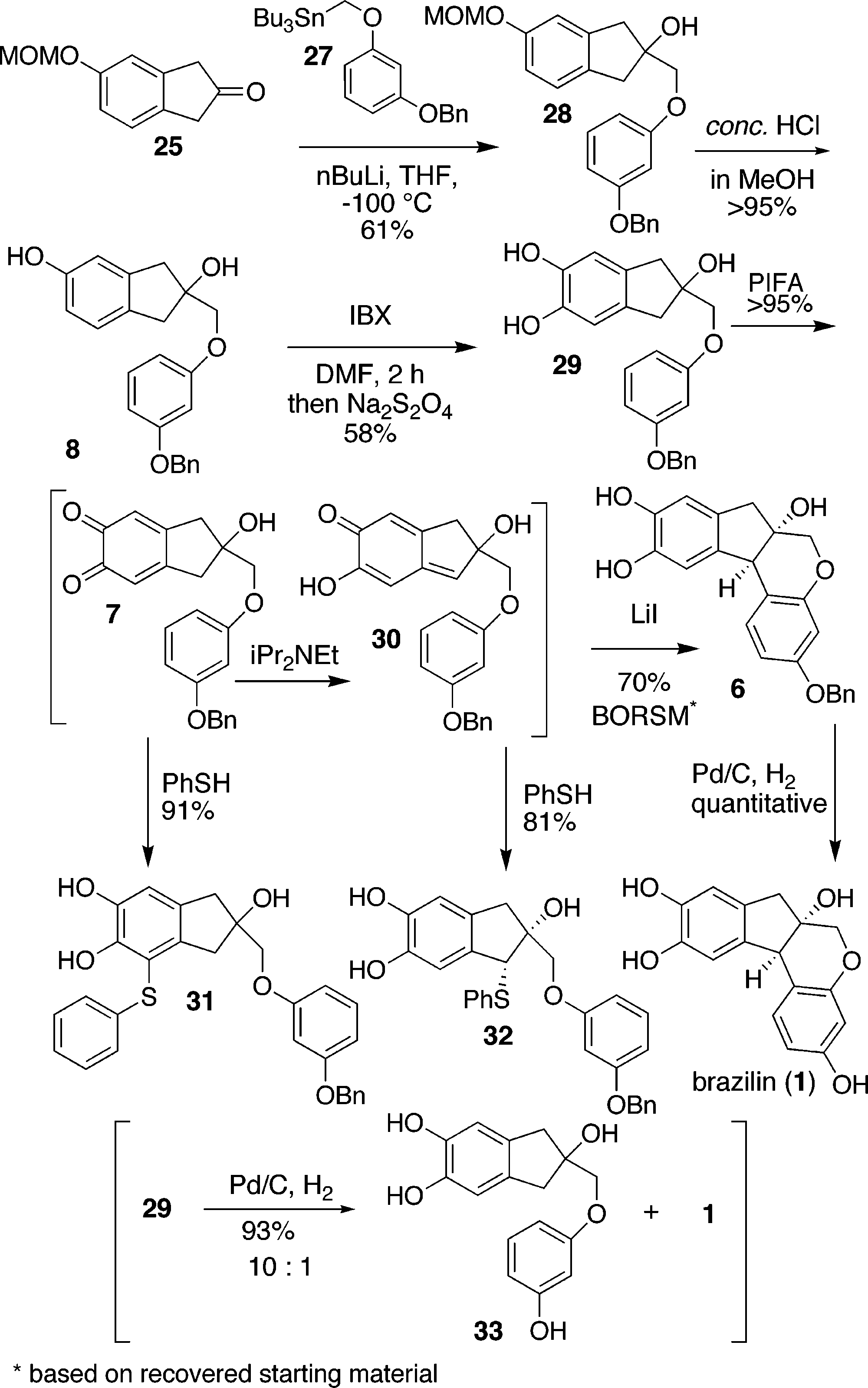 o-Quinone Formation, Reduction, Tautomerization, 1,4-Conjugate Addition, and Cyclization
