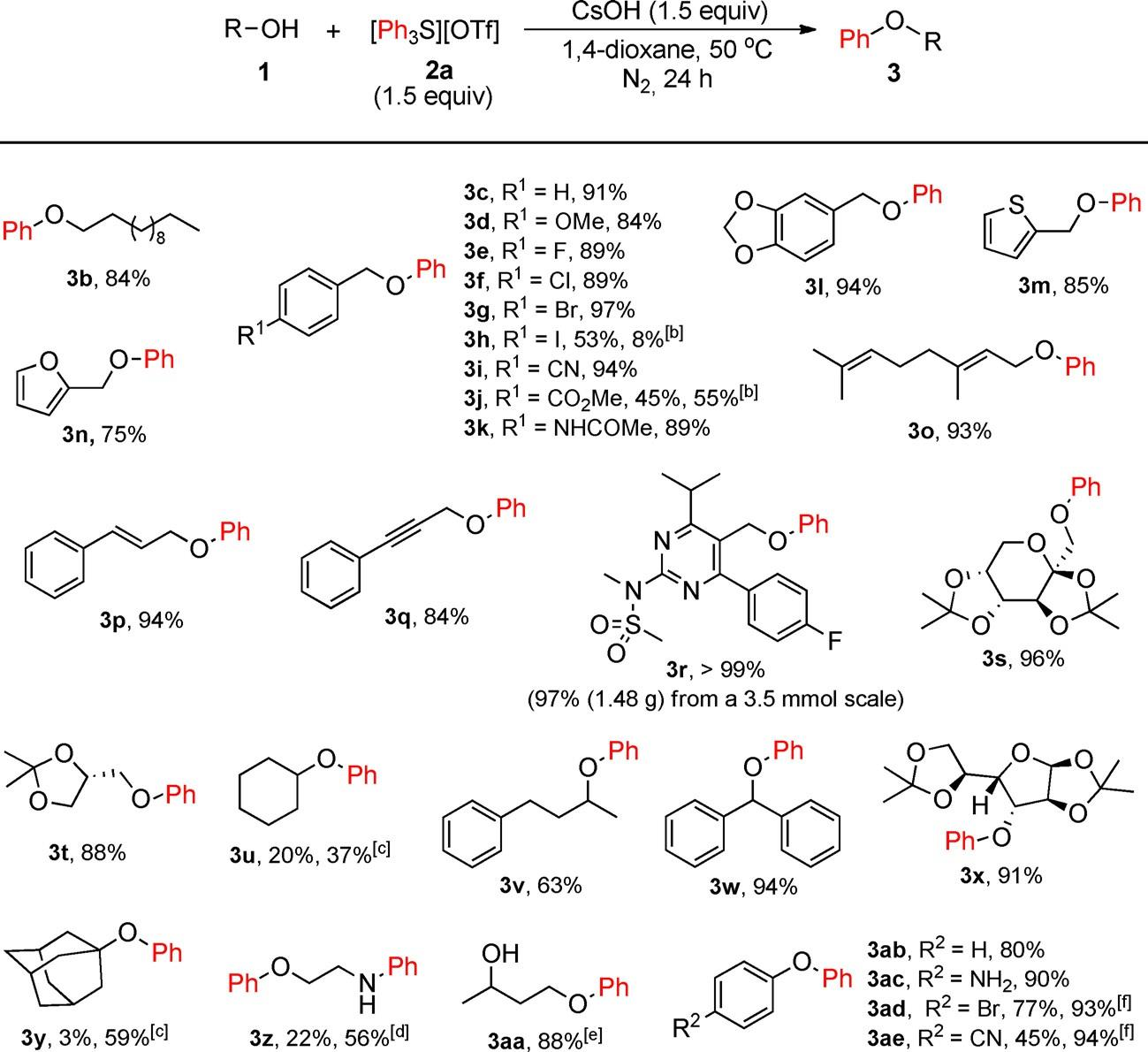 O-Phenylation of alcohols and phenols (1) by triphenylsulfonium triflate (2a).[a] [a] Reaction conditions: 1 (0.2 mmol), 2a (0.3 mmol), CsOH  (0.3 mmol), 1,4-dioxane (2 mL), 508C, N2, 24 h. Isolated yield. [b] Cs2CO3 was used as a base. [c] NaH was used as a base. [d] 1:2a : CsOH=1:3:3. [e] 0.4 mmol  scale. [f] 1:2a : CsOH=1:1.5:3.