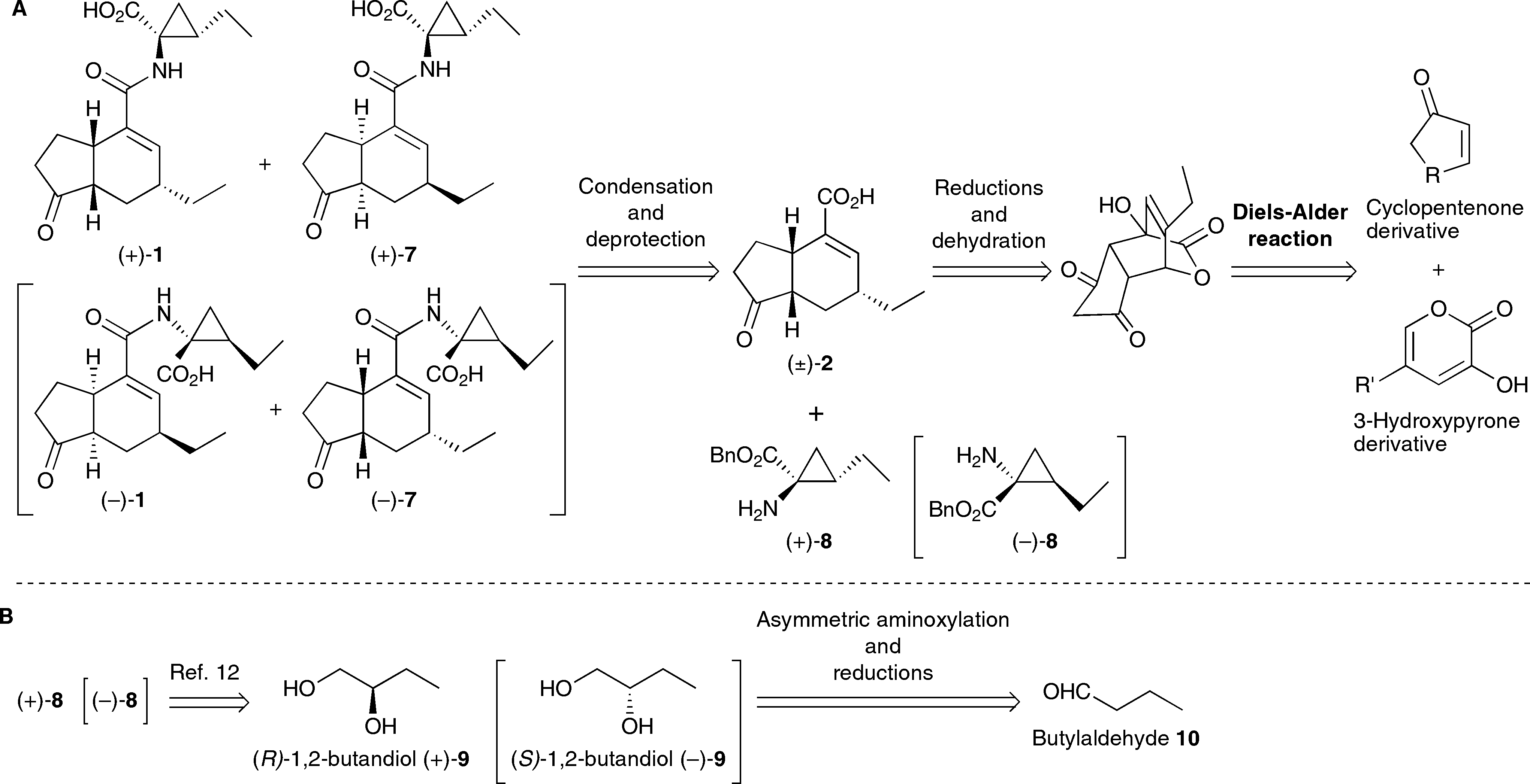 Retrosynthesis of coronatine and their stereoisomers. A: Retrosynthesis of coronatine and their derivatives. B: Retrosynthesis of coronamic acid moieties.