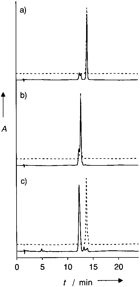 Ammonia treatment of the deprotected oligonucleotides.