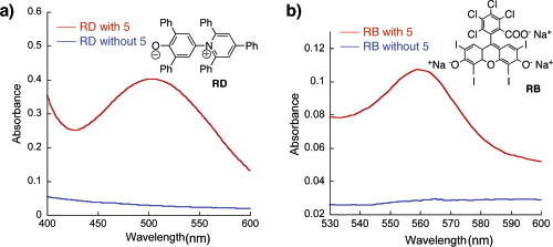 (a) Reichardt’s dye in water in the presence and absence of 5. (b) Rose Bengal (RB) in toluene in the presence and absence of 5.