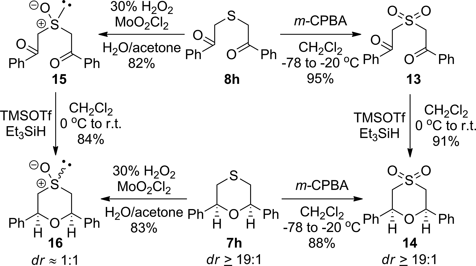 Reductive etherification reaction for the synthesis of sulfone 14 and sulfoxide 16.