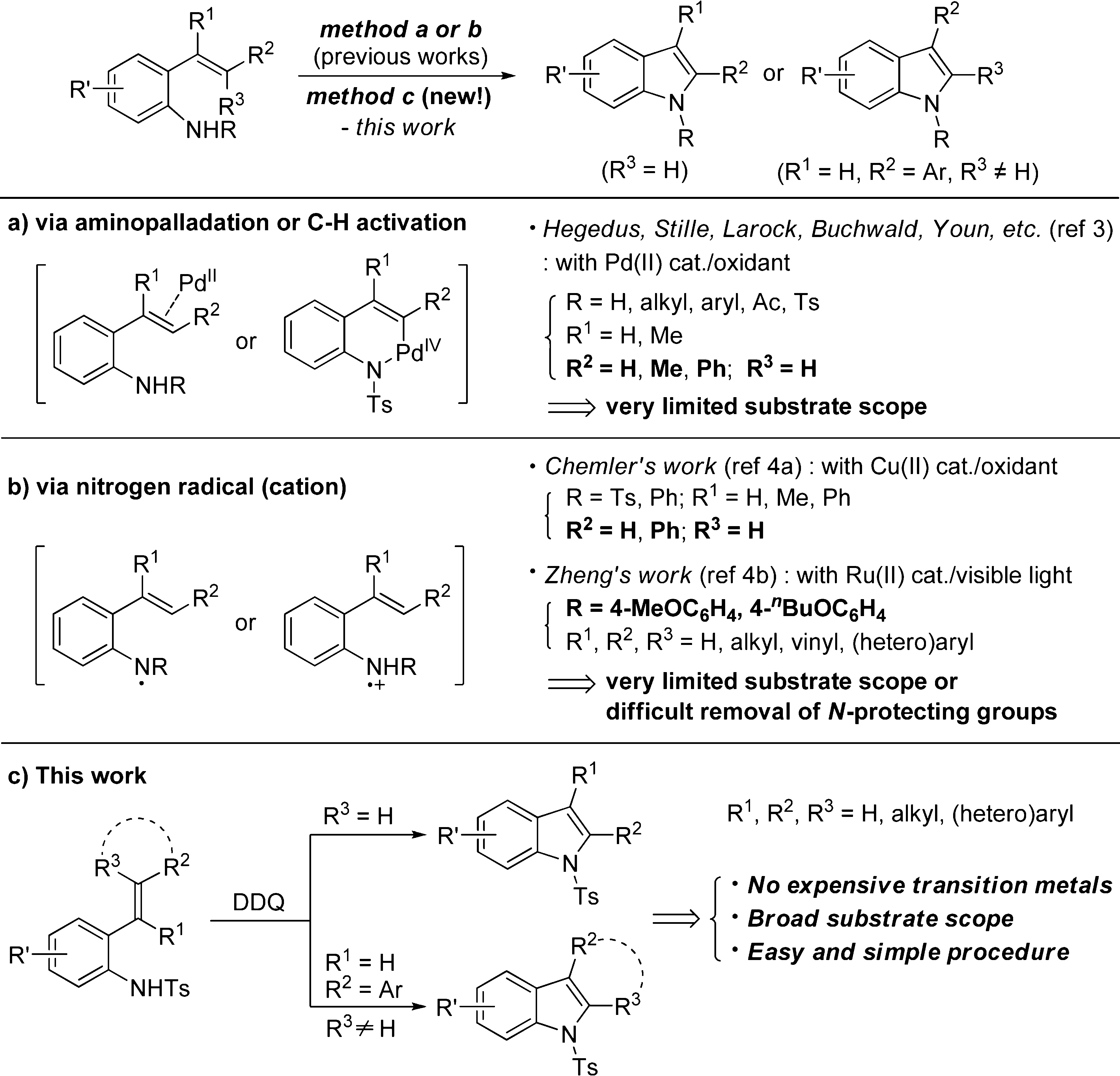 Indole Synthesis from 2-Alkenylanilines
