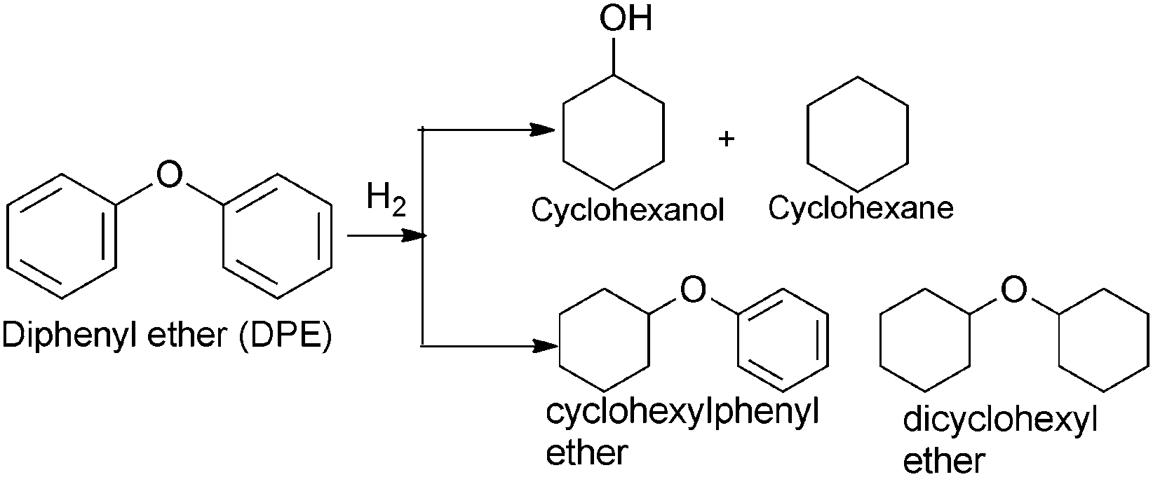 Possible reaction path of DPE hydrogenolysis–hydrogenation.
