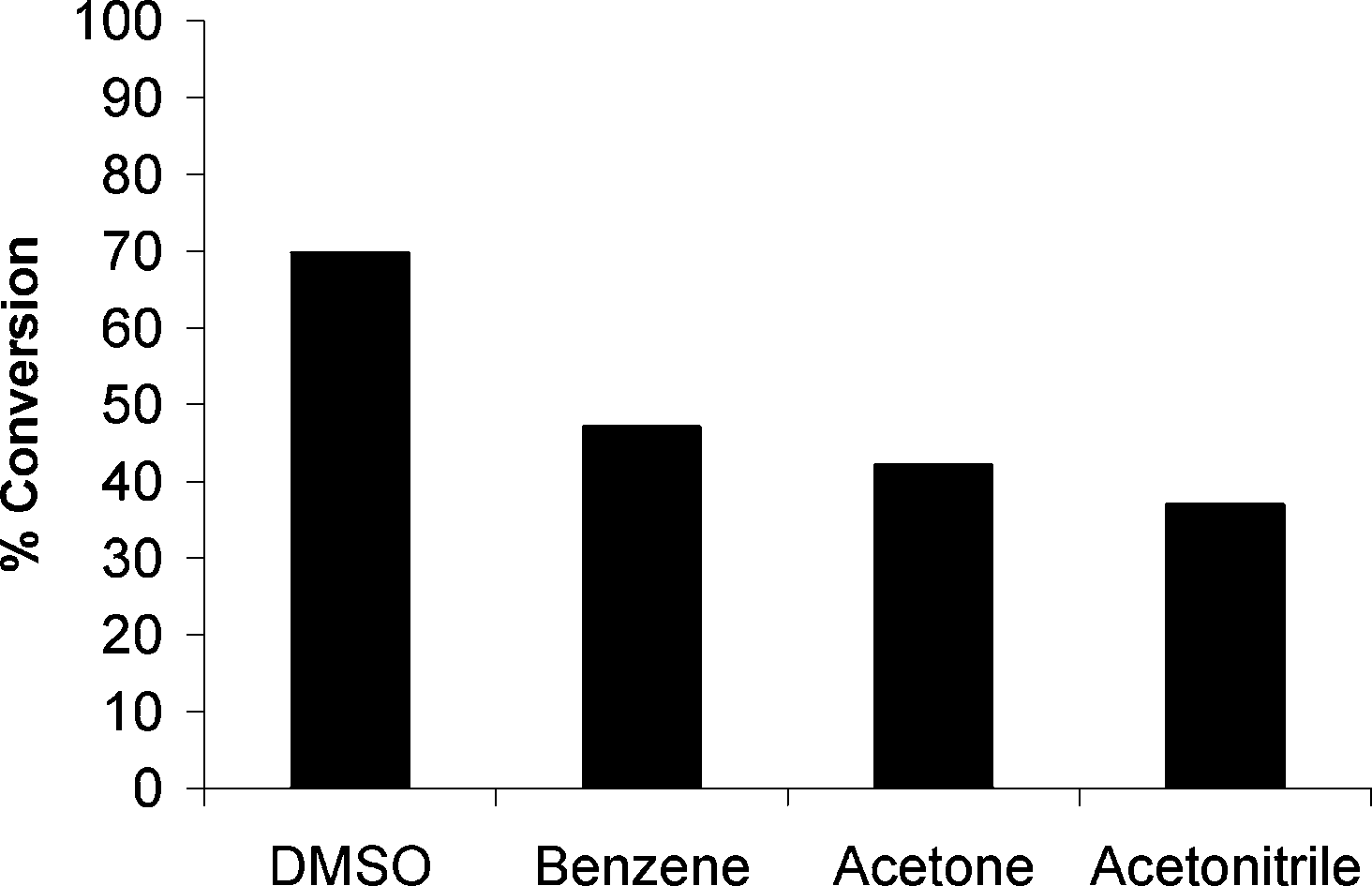Elimination of aryl phosphonates from compound 12 was carried out in different solvents at 120 °C for 1.5 h.