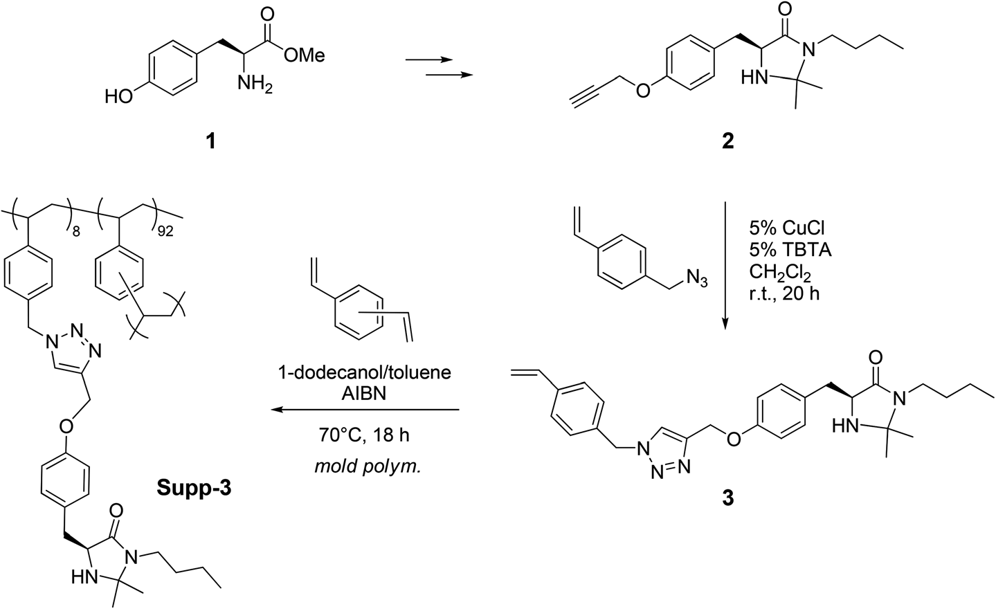 Preparation of the monolithic reactor containing the chiral imidazolidinone catalyst Supp-3.