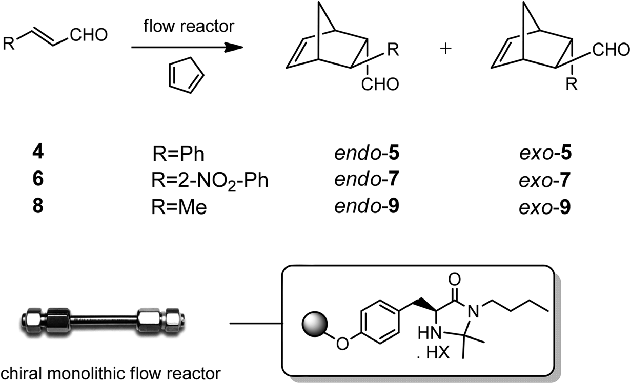 Enantioselective Diels–Alder reactions with different substrates under continuous-flow conditions catalyzed by imidazolidinone supported catalyst Supp-3.