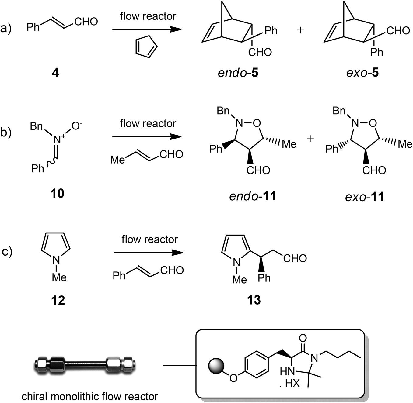 Enantioselective catalytic reactions under continuous-flow conditions with imidazolidinone supported catalyst Supp-3.