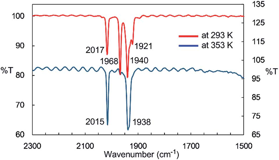 IR spectra of the n-octane solution of 2 at 293 K and 353 K.