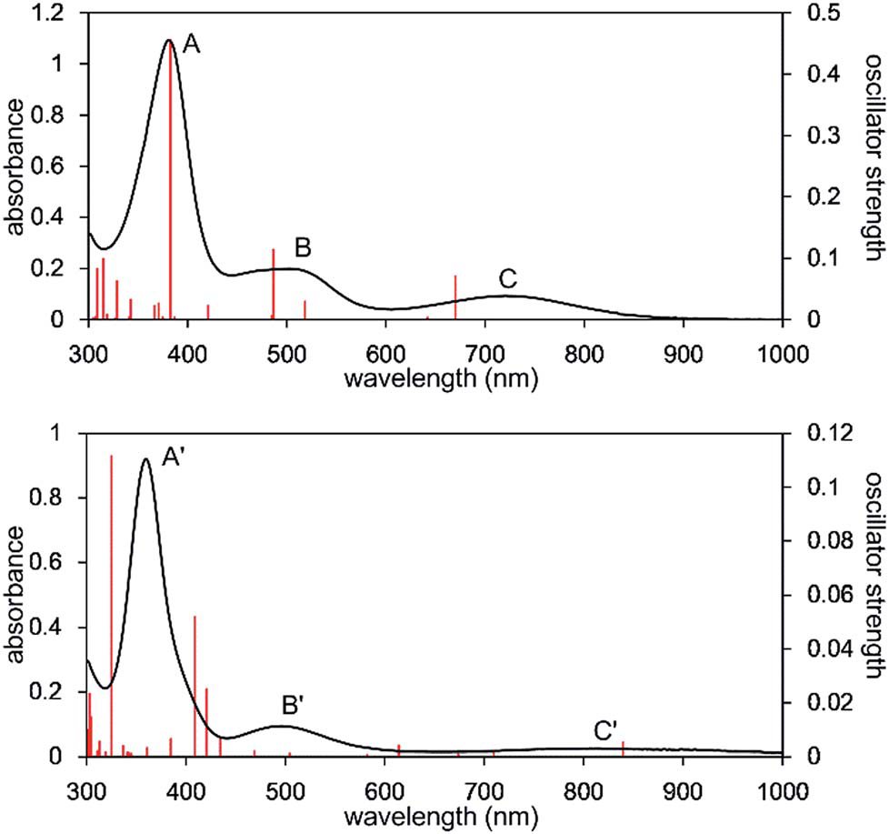 UV-Vis-NIR spectra of the n-octane solution of 2 measured at  293 K (upper) and 353 K (lower). Solid red bars indicate the calculated transition of the 2opt (upper) and 3opt (lower).