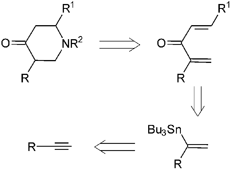 Retrosynthetic analysis of substituted 4-piperidones