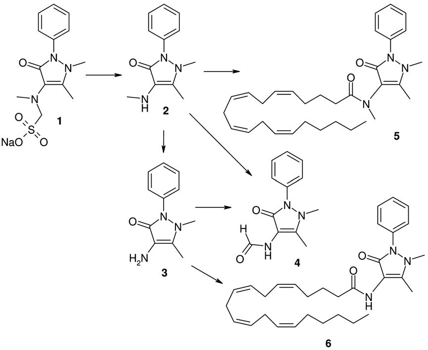 Metabolites of dipyrone (1).