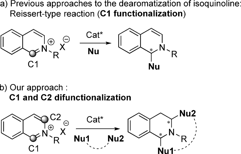 Strategies for the dearomatization of isoquinoline.
