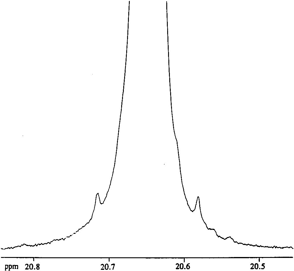 Zoom-in of the nitroxyl protons in the 1H NMR spectrum of 3a (CD2Cl2, 400 MHz, 20 °C).