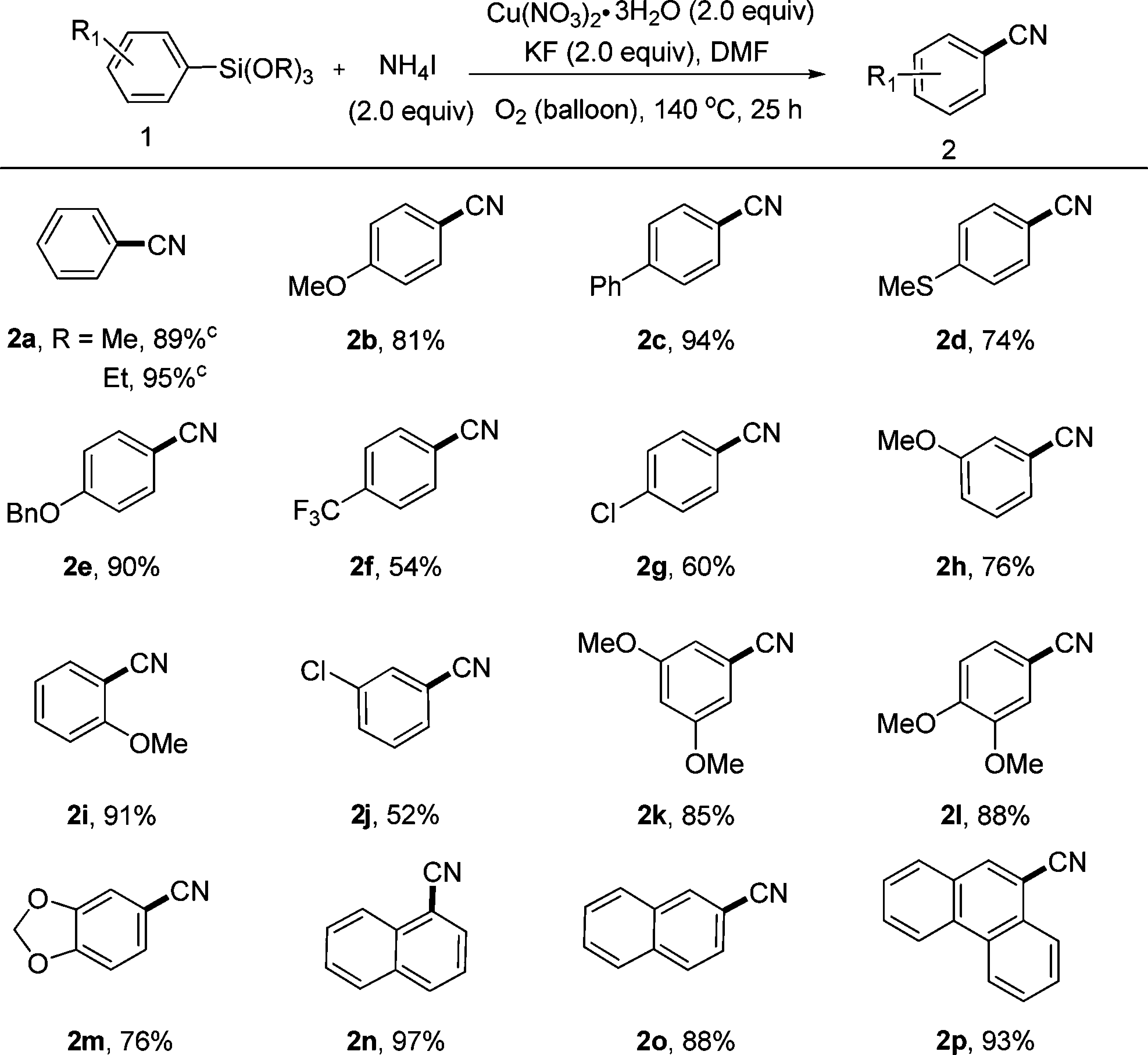 A variety of functional groups (e.g., alkoxy, phenyl, methylthio, benzyloxy, trifluoromethyl, or chloro) were compatible with the conditions used. Arylsilanes bearing substituents at the para-, meta-, and ortho-positions were all converted to the corresponding benzonitriles (2b, 2h, and 2i, respectively) in good yields.