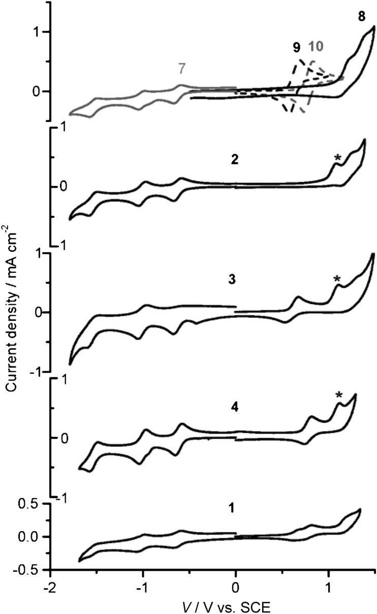 Voltammograms of reference molecular subunits 7-10 and multicomponent systems 1-4 were measured in CH2Cl2 with 0.1 mol/L▔1 nBu4NClO4 (TBAP) as supporting electrolyte. Scan rate: 0.2 Vs▔1