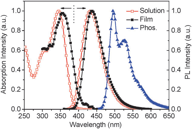 Room-temperature UV-Vis absorption spectra, PL spectra of POA in ethyl acetate and thin films, as well as its phosphorescence spectrum in 2-methyltetrahydrofuran at 77 K. 