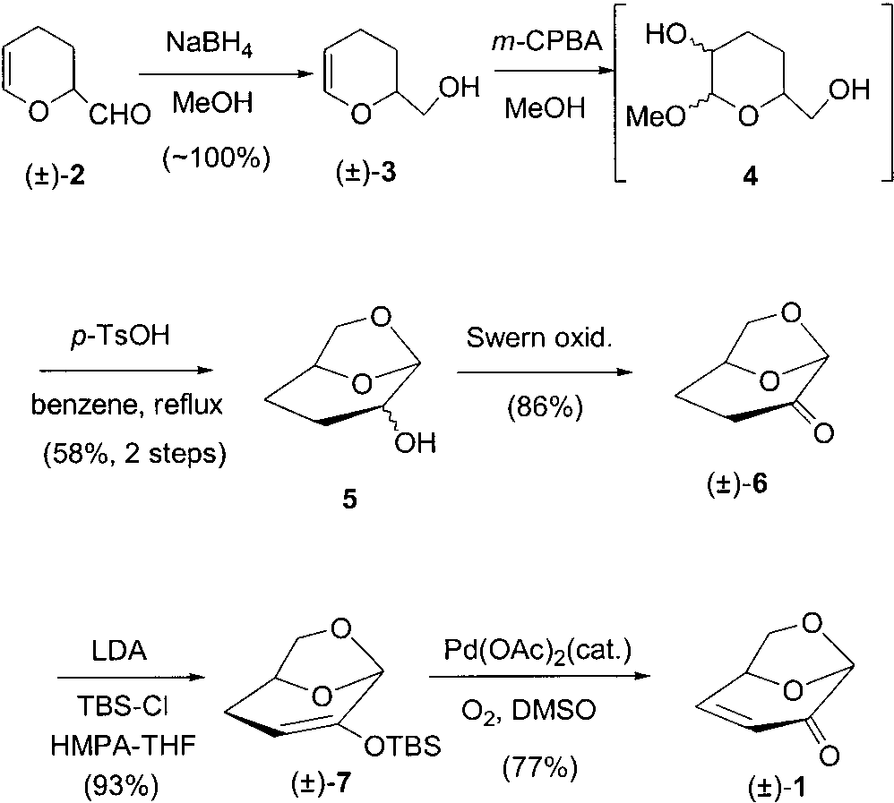Synthesis of racemic levoglucosenone [(±)-1]