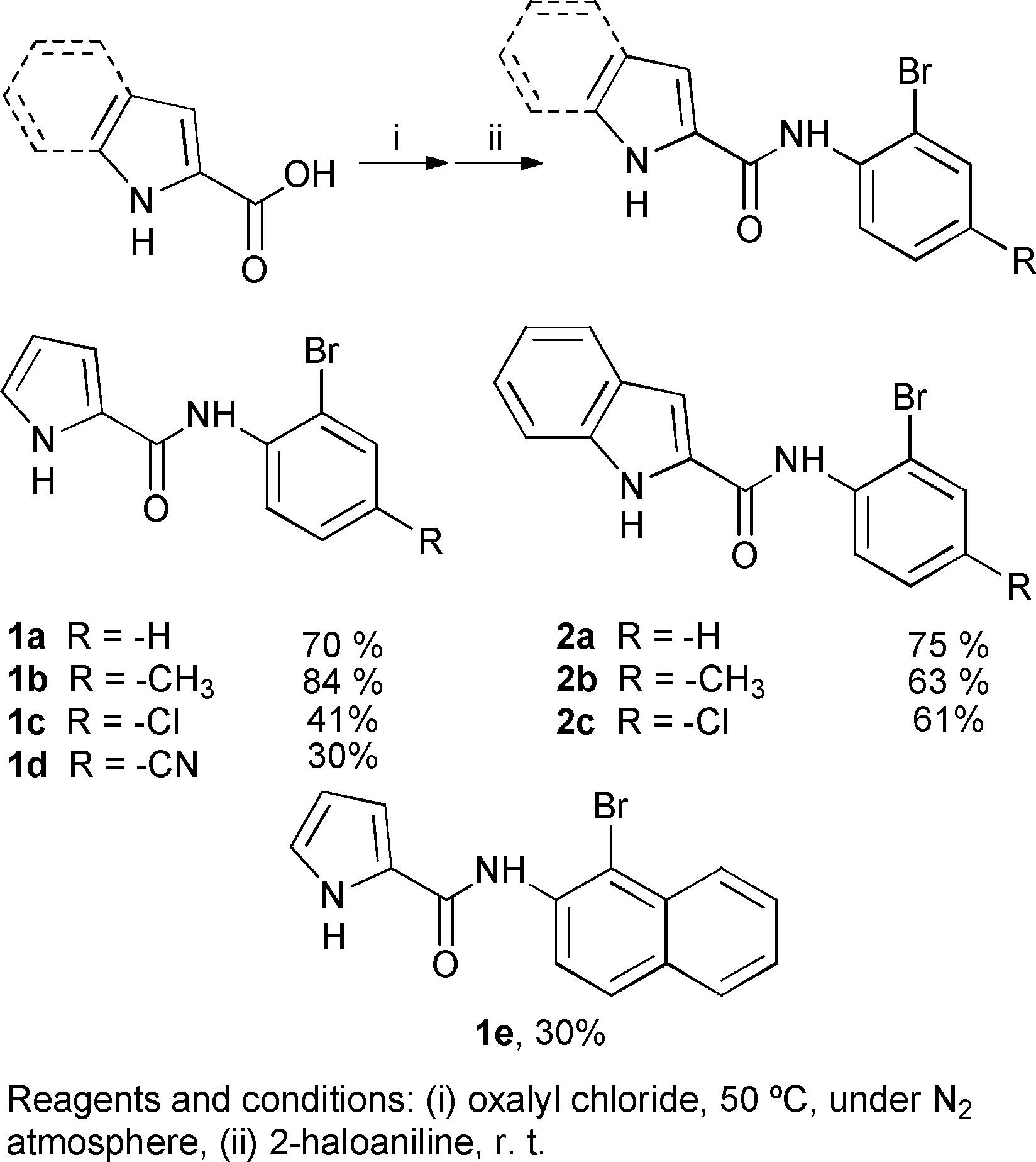 Synthesis of pyrrole and indole carboxamides.