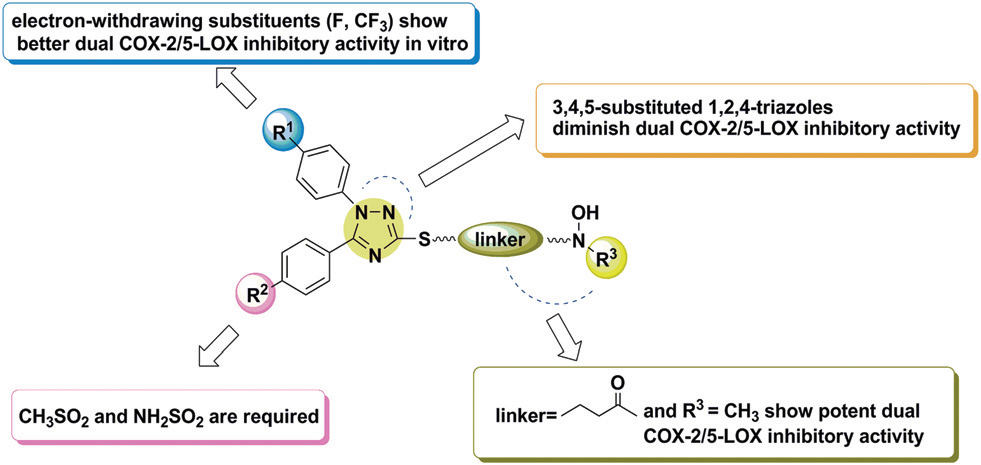 The preliminary structure–activity relationships of diaryl-1,2,4-triazoles.  