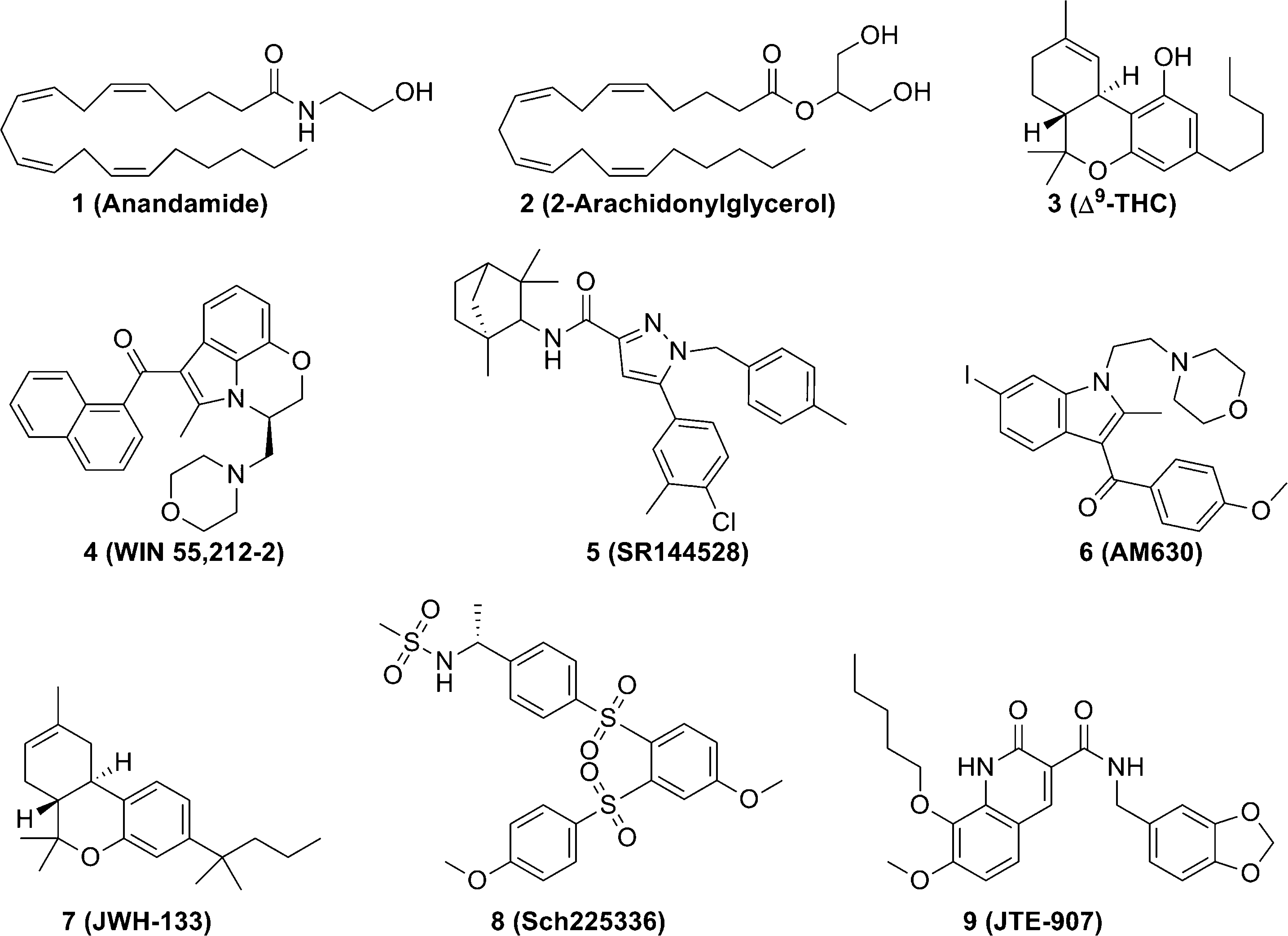 Representative cannabinoids with various chemical scaffolds: Anandamide, 2-Arachidonylglycerol, Win-55212-2, SR 144528, JWH-133, JTE-907.