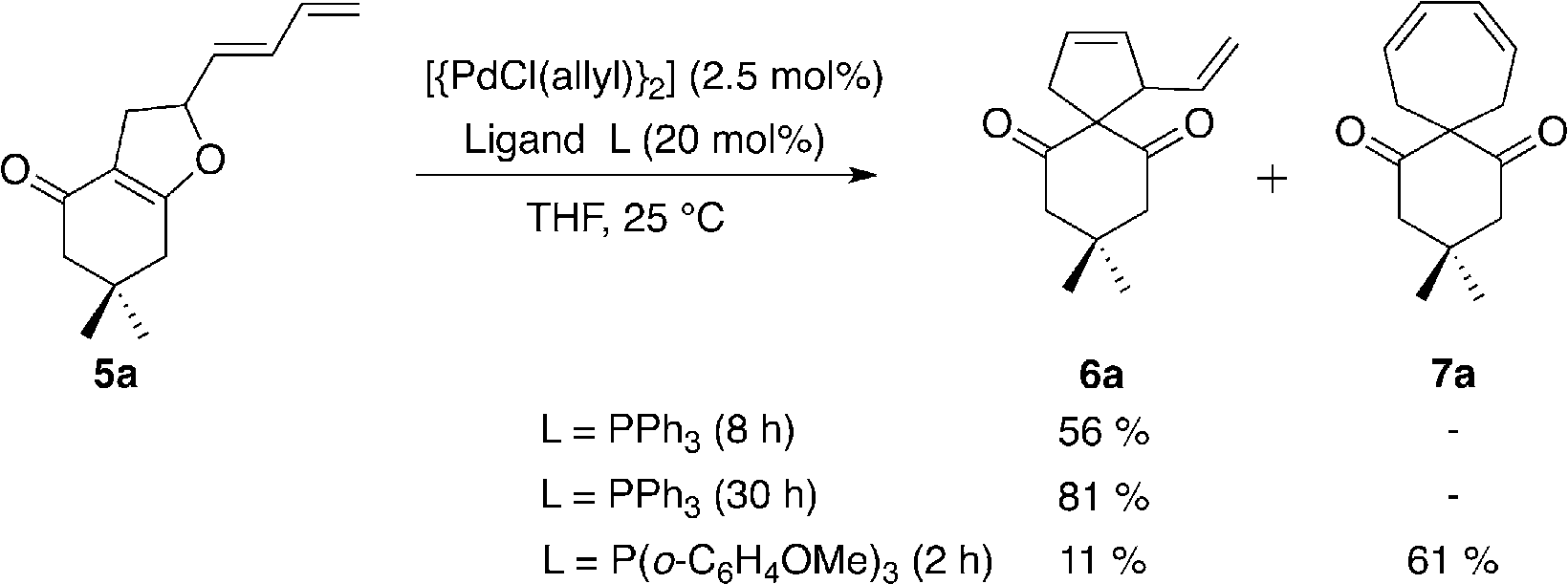 Conversion of dihydrofuran derivative 5a into carbocycles 6a and 7a.