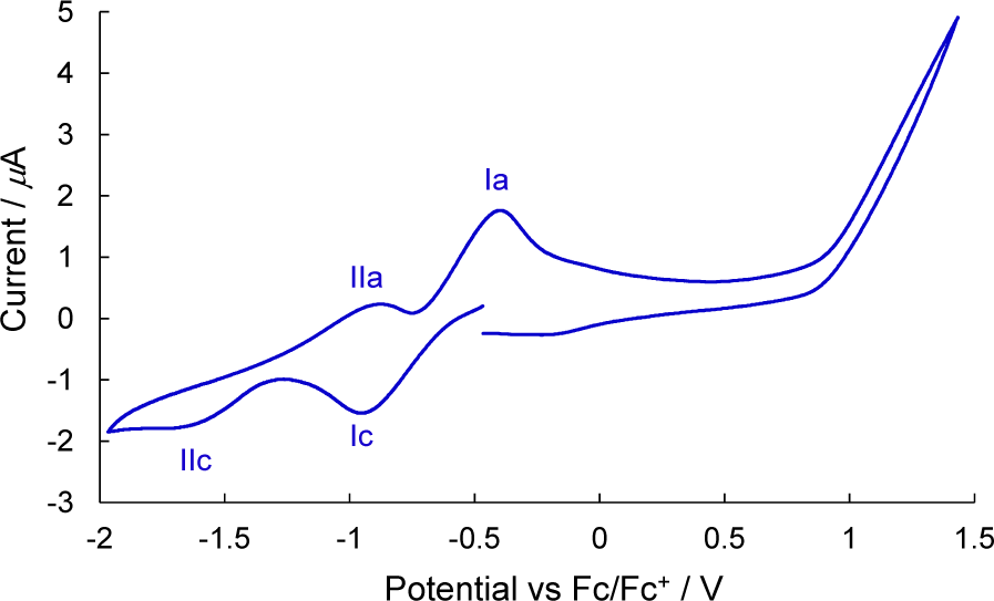 Cyclic voltammogram of 3 measured in THF containing tetrabutylammonium perchlorate (0.1 M) as a supporting electrolyte.  AgQRE was used as a reference electrode. Platinum wire was used as the  working and counter electrodes. The scan rate was 50 mV s−1. Fc/Fc+  was used as external reference. 