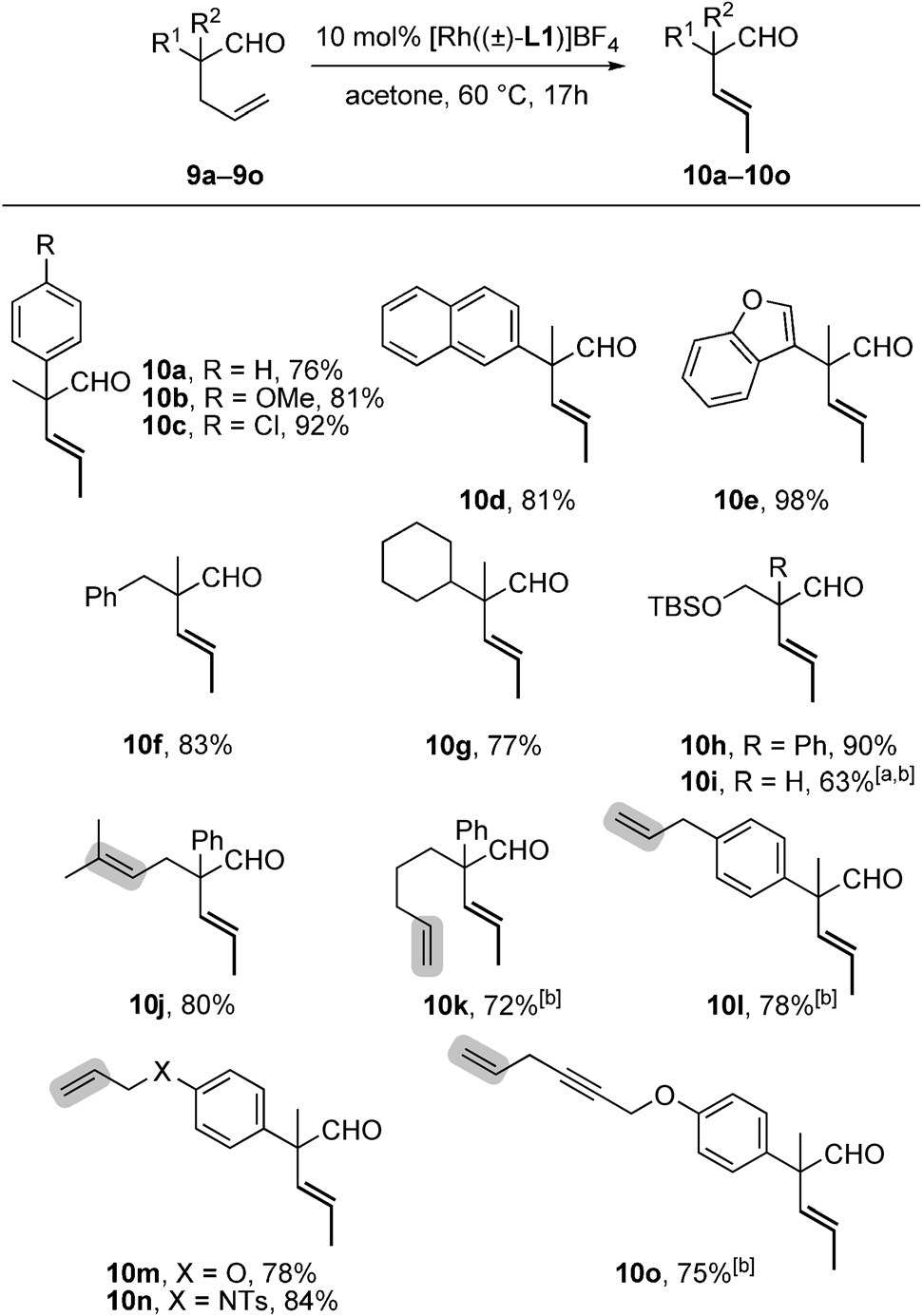 Scope of the chemo- and stereoselective isomerization of 4-pentenals into (E)-3-pentenals. All of the yields are given for isolated products as the average of two experiments; see the Supporting  Information. [a] Yield determined by 1H NMR spectroscopy in [D6]acetone in the presence of an internal standard. [b] Room temperature.