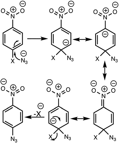 Addition–elimination mechanism for a classical SNAr reaction for para-halogenated nitrobenzene with sodium azide