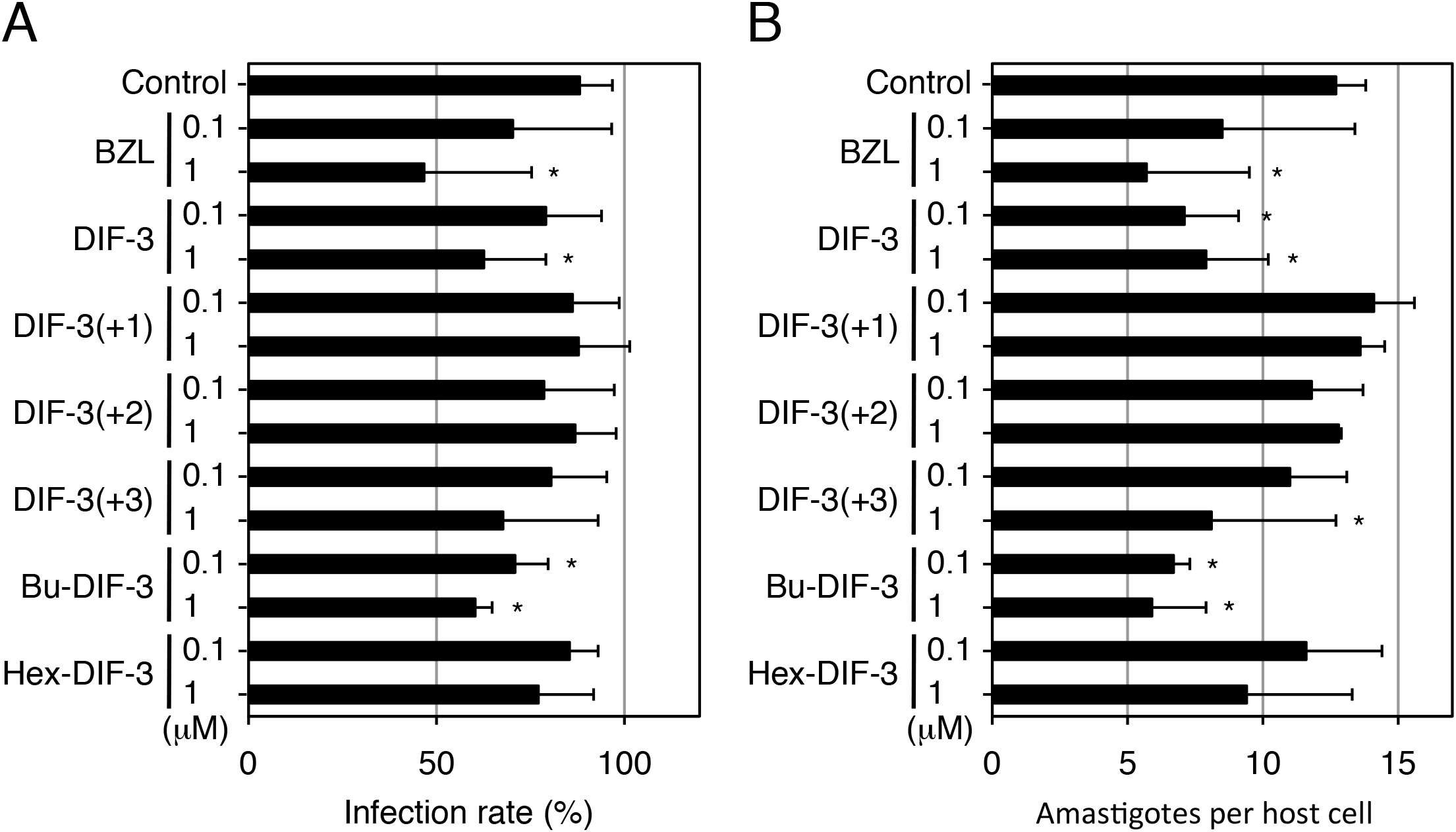 Effects of DIF Derivatives on Infection and Growth of T. cruzi