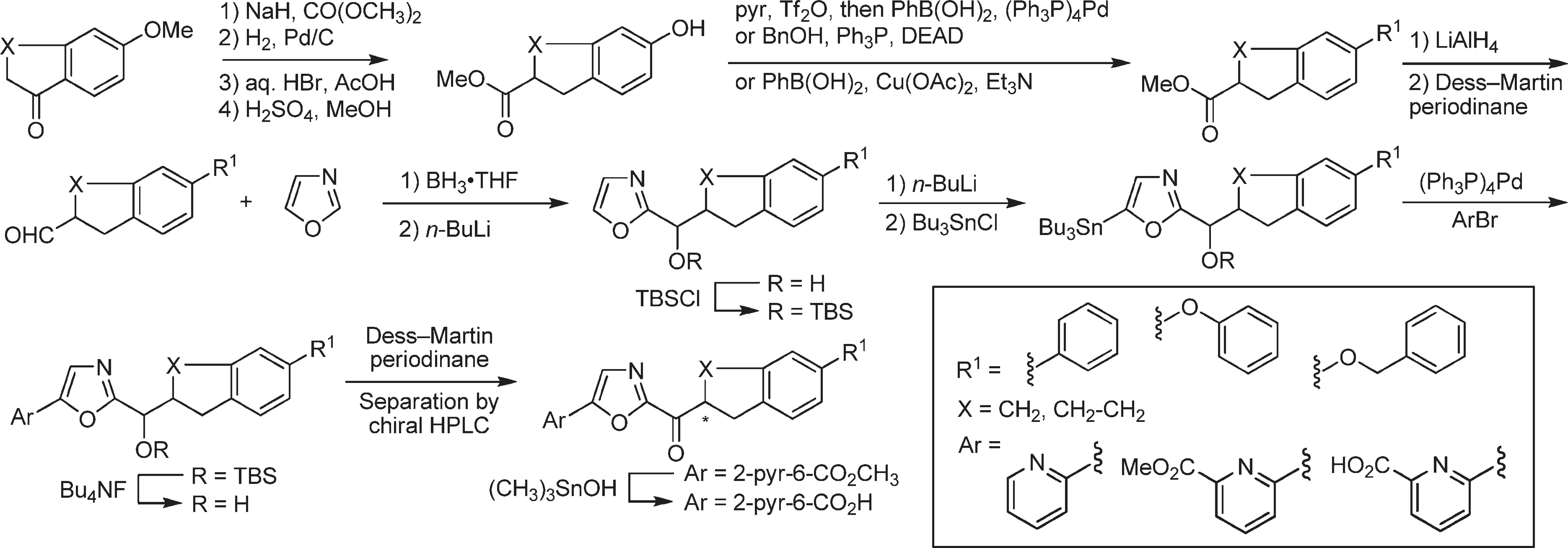 Synthesis of oxazole-based inhibitors bearing a C5 aryl substituent and containing additional conformational constraints in the C2 acyl side chain.