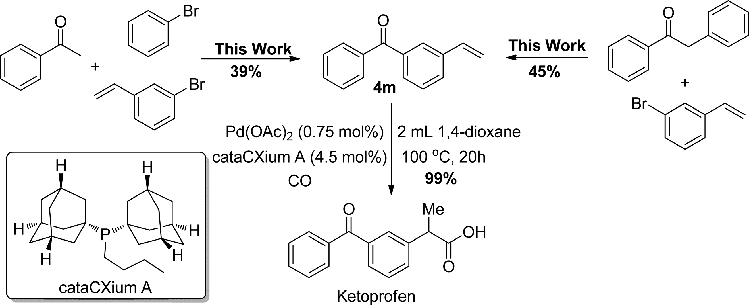 Synthetic Application of This Methodology to the Preparation of Ketoprofen