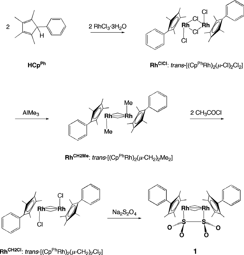 Synthesis of dithionite complex 1.