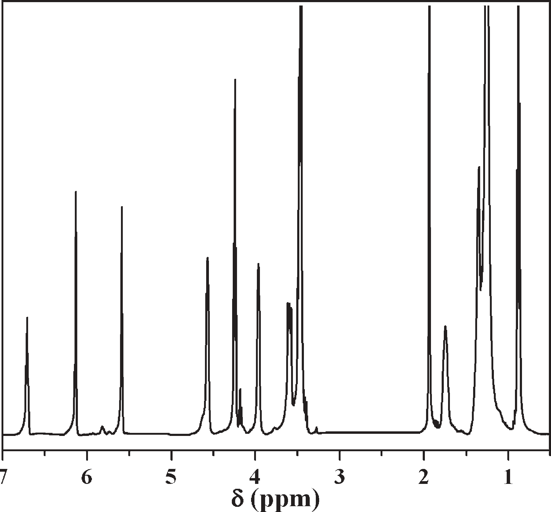 1H NMR spectrum of UMA-Q2 urethane methacrylate in CDCl3.