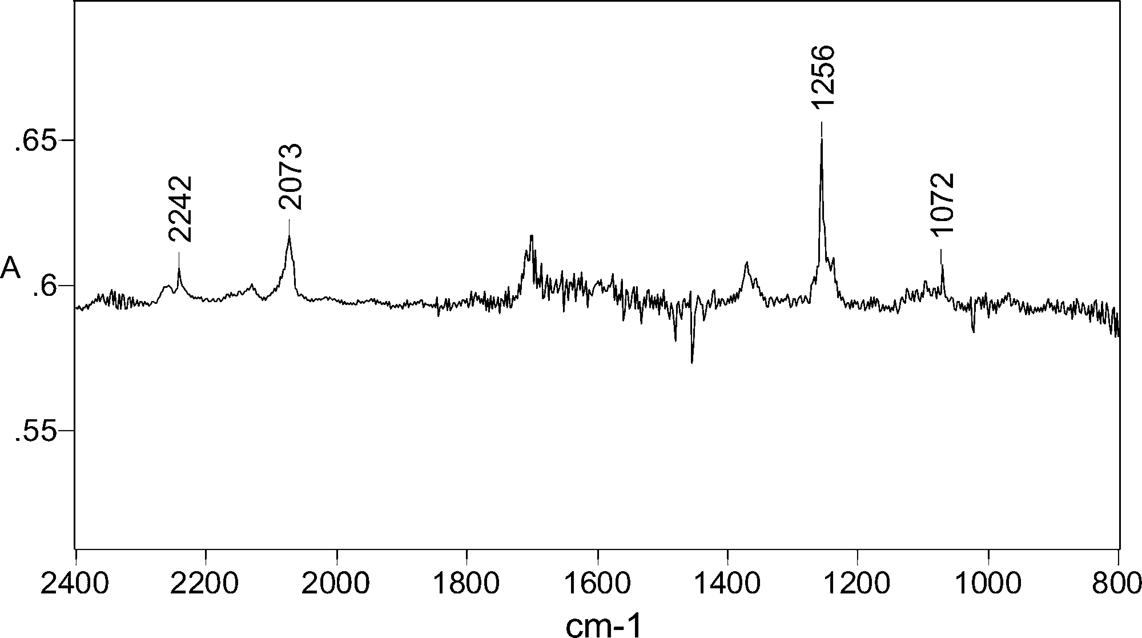IR difference spectrum after 1 min photolysis (254 nm) of 5-phenyltetrazole 2 in Ar matrix at 12 K. Positive peaks: photolysis products, largely benzonitrile imine 6; the peak near 1700 cm−1 is due to an impurity on the deposition window. Negative peaks: reacted  tetrazole 2. 