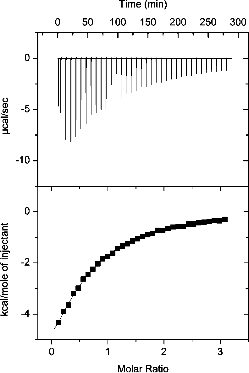 ITC response during addition of TEAPFOS (12.5 mM in chloroform) to 3 (0.401 mM in chloroform).
