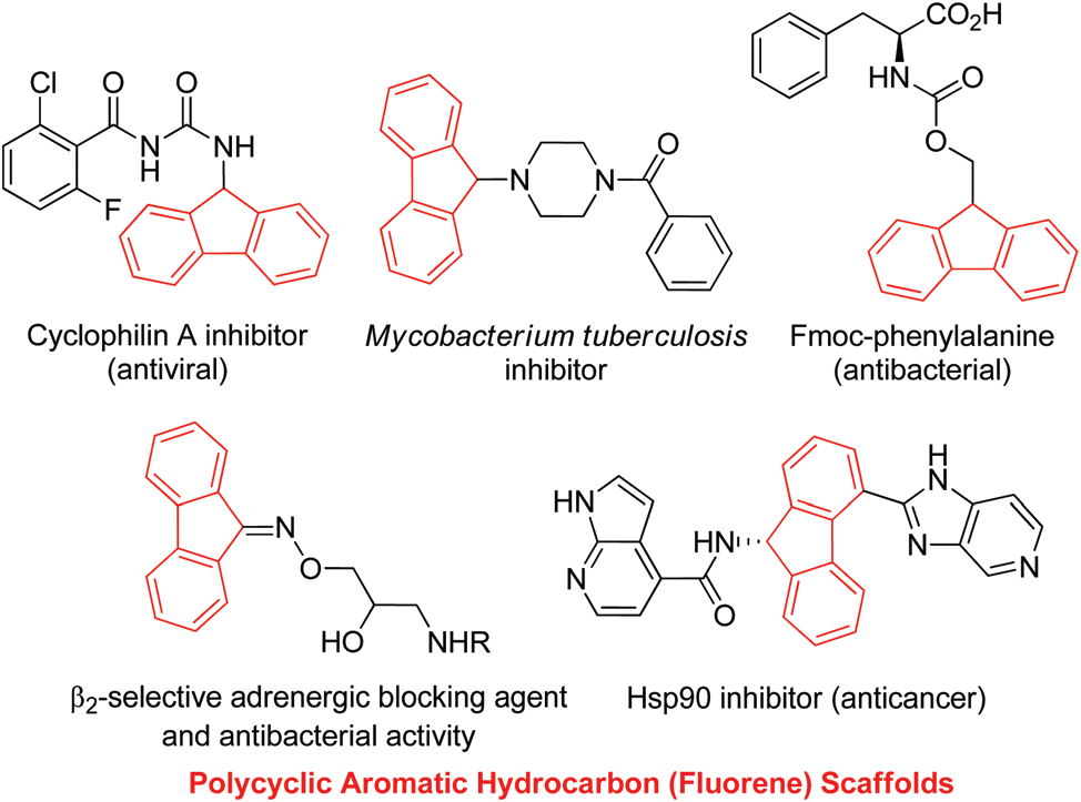 Selected examples of pharmaceuticals and bioactive compounds that contain polycyclic aromatic hydrocarbon (PAH) scaﬀolds: Cyclophilin A inhibitor, Mycobacterium Tuberculosis Inhibitor, FMOC-PHENYLALANINE, Hsp90 inhibitor. The fluorene core is shown in red.