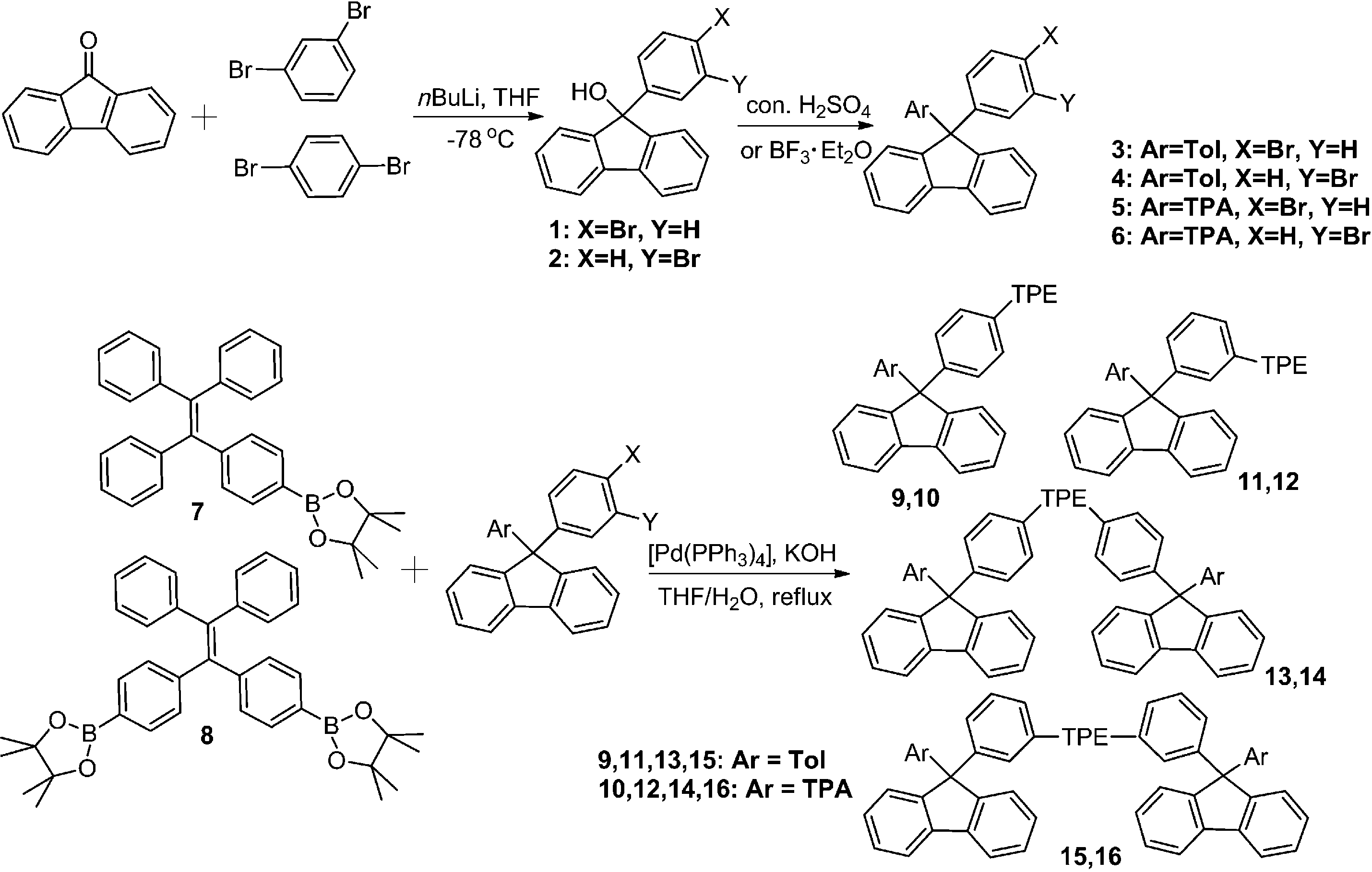 Synthetic routes to the TPE–Ar luminogens.